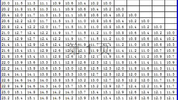 leyu.com 测量仪器使用标准